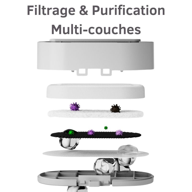 Fontaine à Eau pour Chat Inox