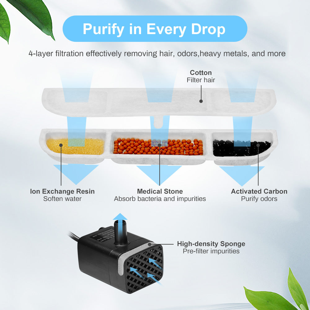 Fontaine à Eau pour Chat Automatique Sans Fil