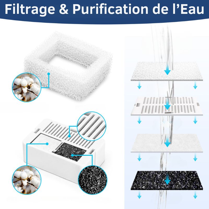 Fontaine à Eau pour Chat Inoxydable